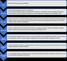Epi Certification Pte Ltd