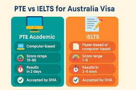 Pte Certificate For Australia Pr And Visa Application
